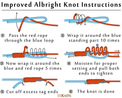 The Albright Knot is one of the most reliable fishing knots for joining lines of greatly unequal diameters or different materials such as monofilament fishing line to braided fishing line. It is easy to tie and should be in every angler’s knot arsenal. Find the Albright knot on the PRO-KNOT Fishing Knot Tying Instruction Cards, available at ...